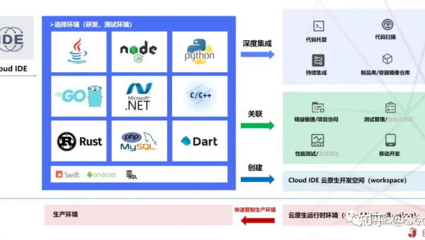 巴中如何选择软件制作开发公司以实现数字化转型